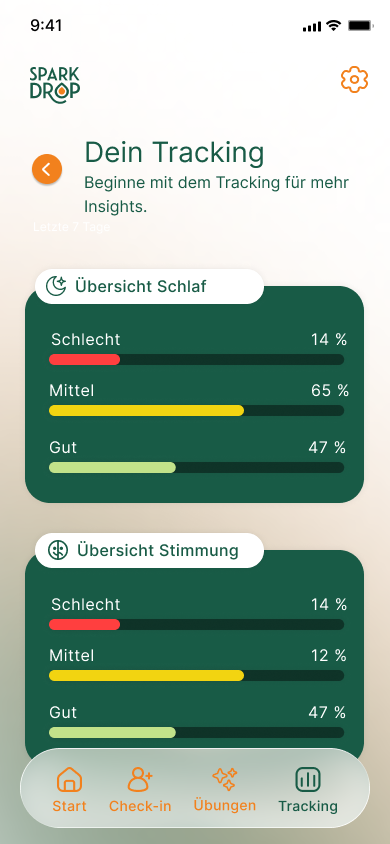 Tracking-Übersicht
